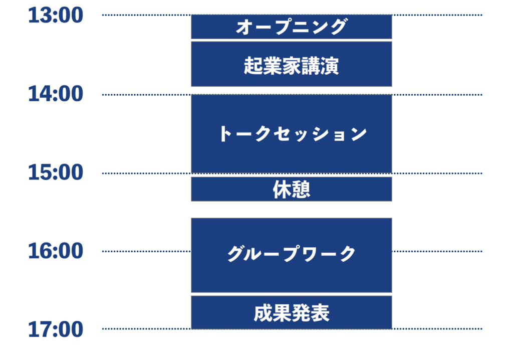 当日のタイムスケジュール